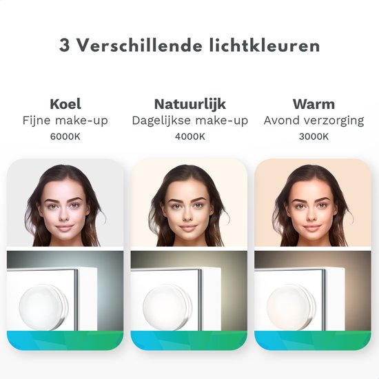 Mirlux Grote Hollywood Spiegel 80x60CM - 2 Bluetooth Speakers - USB & USB-C Oplaadporten - LED Verlichting - Make Up Spiegel - 10x Zoom - Ophangbaar - Wit