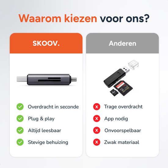 SD Kaart Lezer - Apple - USB-C en USB aansluiting - Micro SD Reader - Kaartlezer - Skoov
