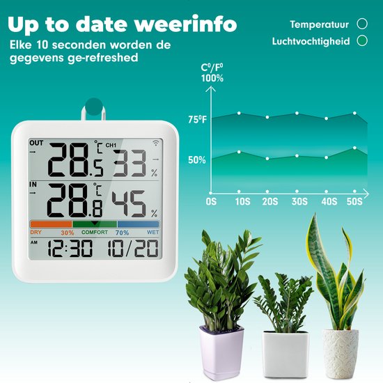 Iqonic Draadloos Weerstation - Voor Binnen en Buiten - Op Batterijen - Luchtvochtigheidsmeter - Met Buitensensor - Wit