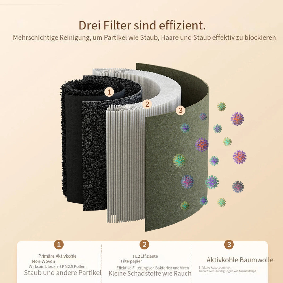 Ormos A8 Luchtreiniger - HEPA-Filter en Luchtkwaliteitssensoren - 21 × 21 × 30,2 cm