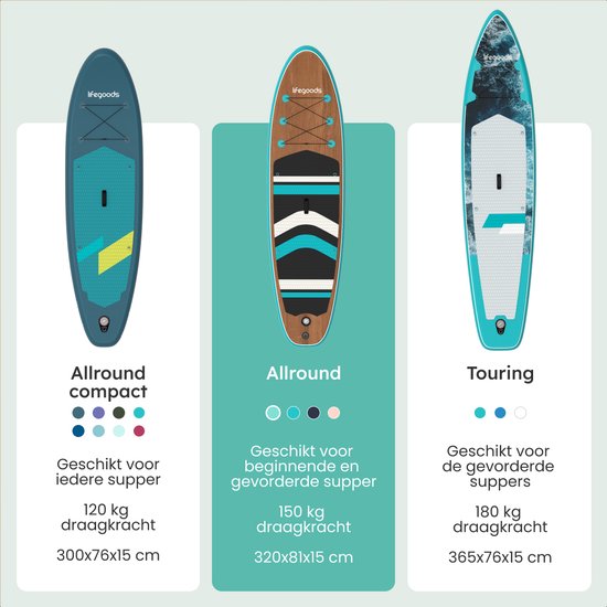 LifeGoods PaddlePro SUP Board - Opblaasbaar Paddle Board - Complete Set - Max. 150KG - 320x81cm - Hout/Blauw