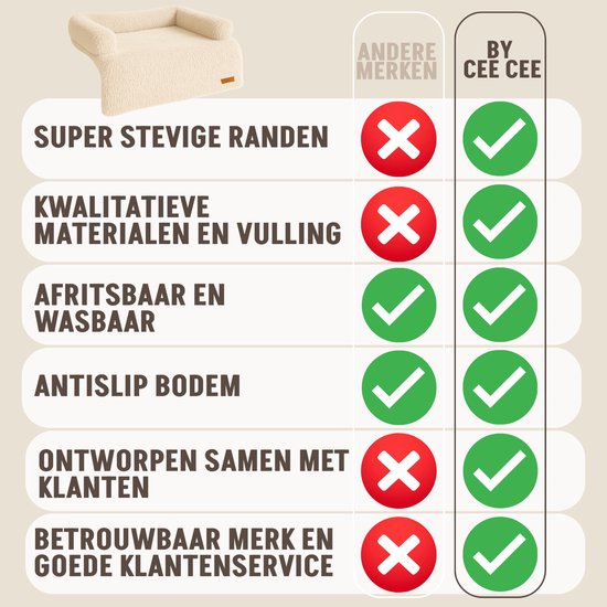 By Cee Cee – Hondendeken Voor Bank – 85 x 90 x 16 cm – Voorzien Van Volledig Afritsbare Hoes En Extra Stevige Zijranden – Voor Meubelbescherming – Beige Polyester