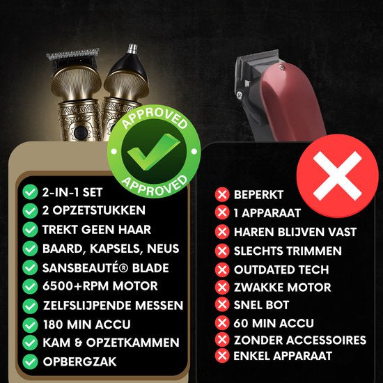 2-in-1 Baardtrimmer Mannen - Trimmer voor Baard en Lichaam - Incl. 2 opzetstukken - Sansbeauté® - Bodygroomer Mannen - Bodytrimmer Heren - Haar trimmer - Tondeuse - 0.5-15MM - Neus en Oor - Trimapparaat - Baard Machine