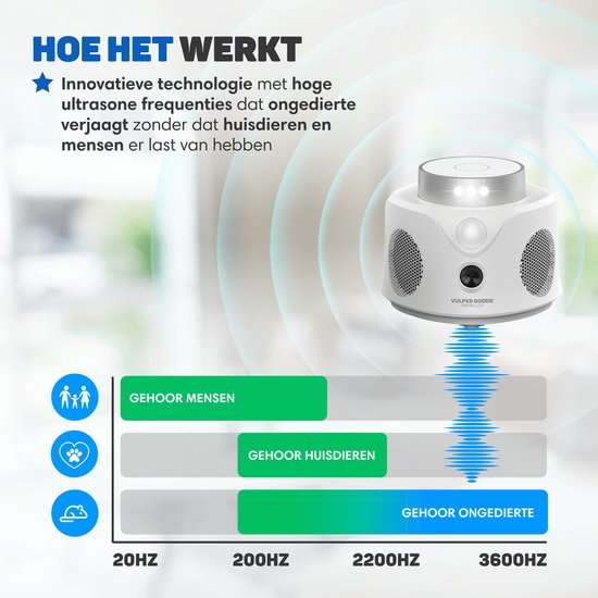 Vulpes Goods® Verjager - Ultrasonische Muizenverjager - Ongedierte Verjager Voor Binnen - Diervriendelijk Muizen en Insecten Bestrijding - Diervriendelijke Muizenval - 360 Graden Bescherming - Pest Repeller - MAX versie - Wit