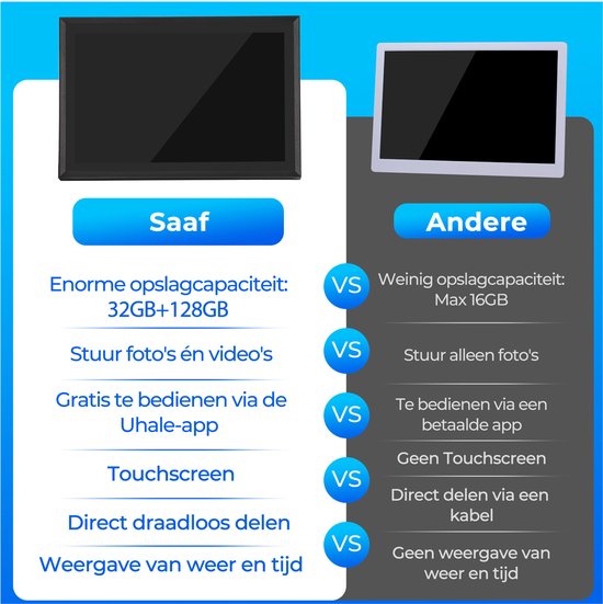 Digitale Fotolijst met Wifi - 10,1" Touchscreen & 160GB - met App - Digitale Fotokader - Zwart - van Saaf