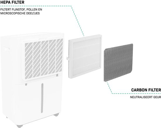 VONROC HEPA en Carbon Filterset - voor Luchtontvochtiger 20L - DF503AC