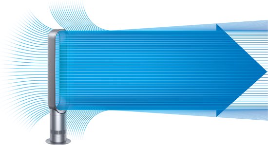 Dyson AM07 - Torenventilator - Wit/Zilver