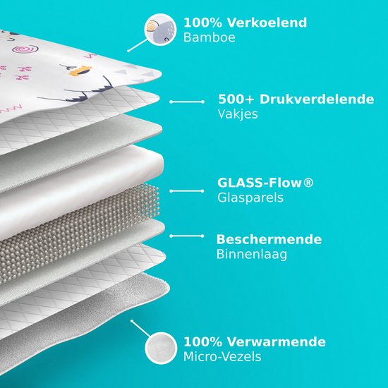CozySense® Verzwaringsdeken Kind 2,4 kg - Weighted Blanket - Zwaartedeken met GLASS-Flow® Drukverdeling - Wasbare Hoes - Hypoallergeen - Voor Meisjes