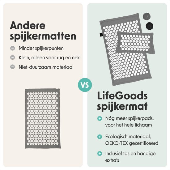 LifeGoods Acupressuur Mat Eco - met Kussen - Shakti mat - Spijkermat Incl. 2x Triggerpoint Bal en Draagtas - 72x43x2cm - Grijs/Wit