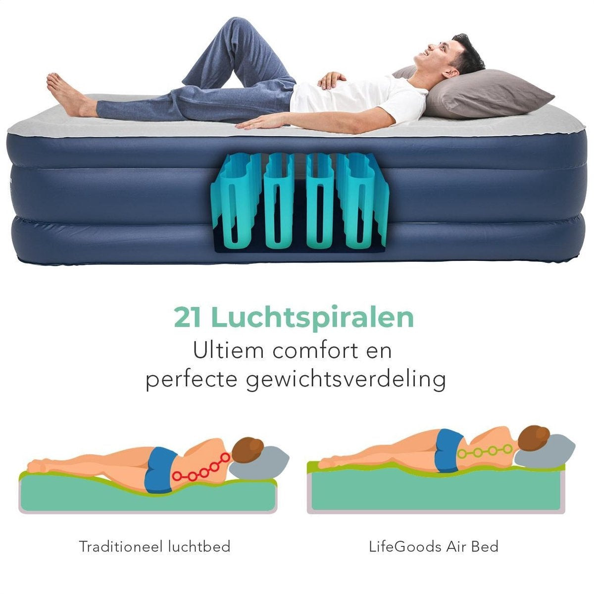 LifeGoods Luchtbed - 1 Persoons - met Ingebouwde Pomp - Incl. Draagtas en Reparatiekit - Blauw/Wit