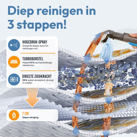 BOLLIT 4-in-1 Tapijtreiniger XL 1800W Ultra - Stoomreiniger en Vlekkenreiniger - 100° Stoom - Bankreiniger - Meubelreiniger - Handstomer - Matrasreiniger - Zetelreiniger - Reiniger voor auto, bank, vloer, en tapijt (V6 Azure Blauw)