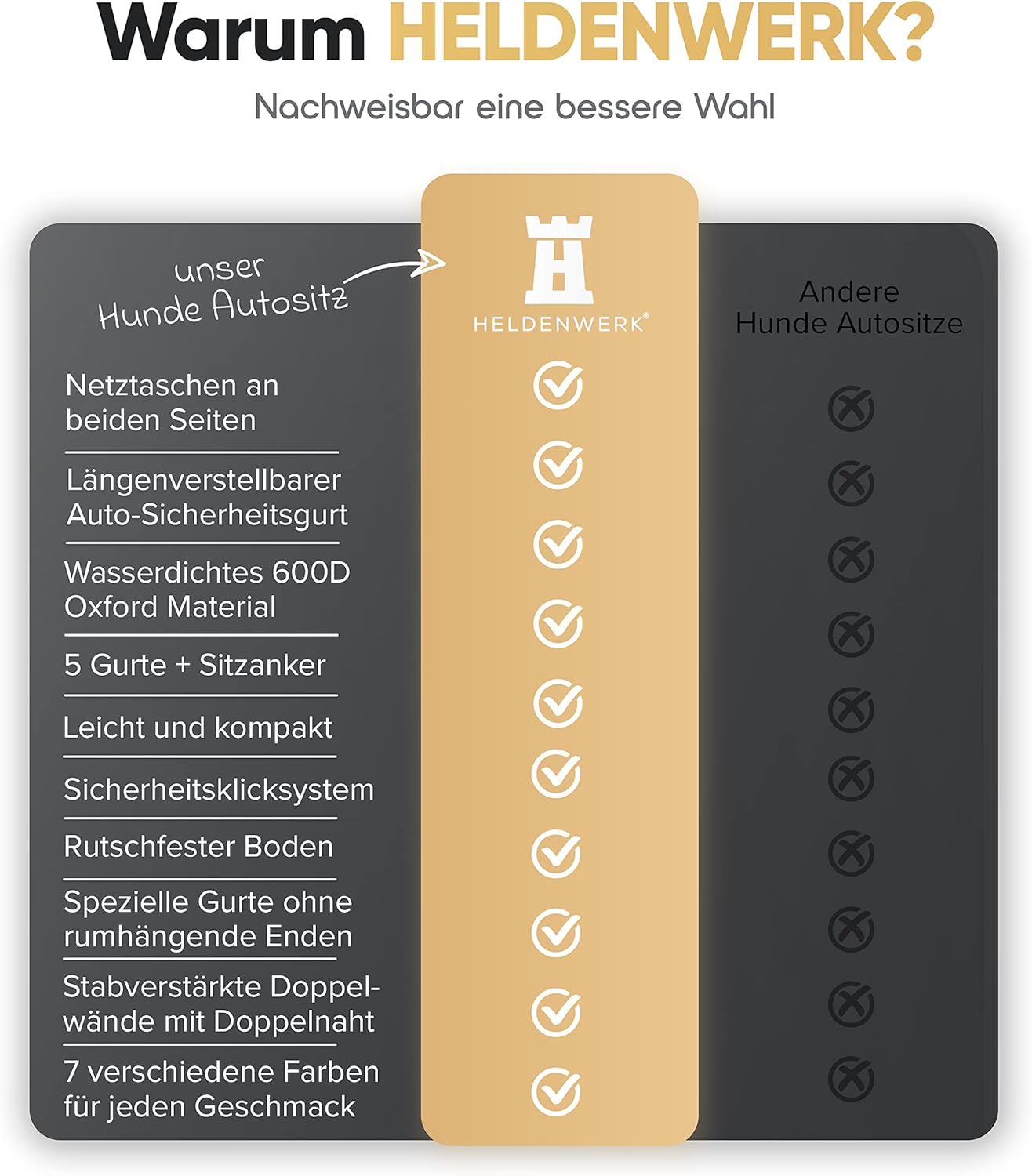 HELDENWERK Hondenautostoel – Extra Stevig & Versterkt – 5 Bevestigingsriemen – Waterdicht – Voor- en Achterstoel – Standaardmaat - Rood