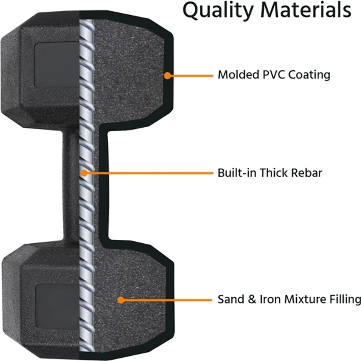 Yaheetech Dumbbells Set Van 2 x 5 kg – Voorzien Van Zeshoekige Kop En Anti-Roll Ontwerp En Kunststof Coating – Voor Krachttraining En Thuisgym – Zwart Kunststof En Beton – 28,5 x 15 x 13 cm