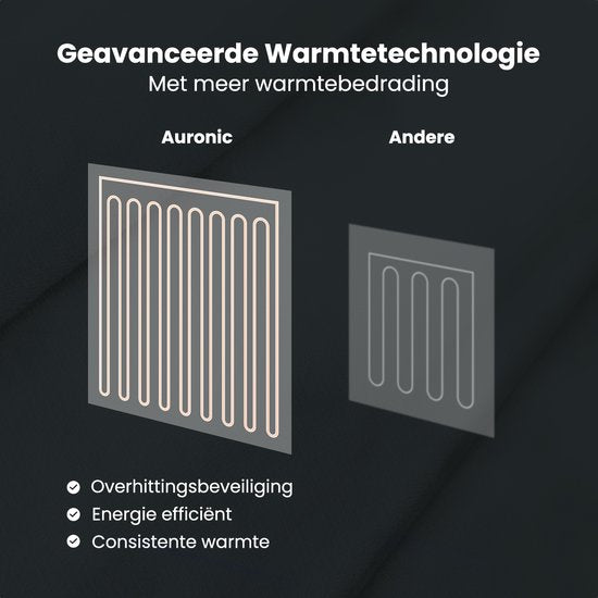 Auronic Elektrische Deken - Warmtedeken - Sherpa Fleece - 9 Hitte en Timerstanden - Bovendeken - 180x130 - 1 persoons - Antraciet