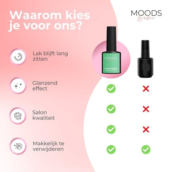 Moods Gellak 6-delige Set - Gel Nagellak - 8ML - Summer in Hawaii - Gellac - Nagels - Gellak Starterspakket - Pastel Kleuren