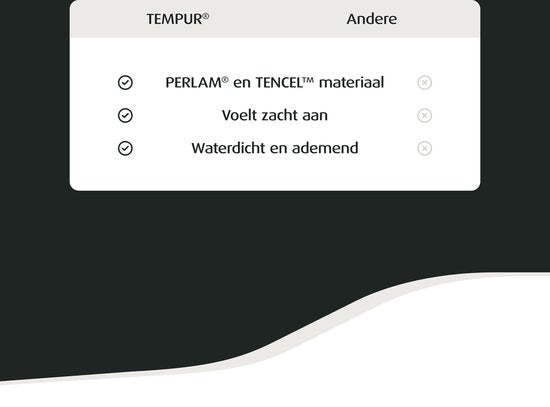 Home by TEMPUR® matrasbeschermer Wit 140 x 210 x 25 cm – waterdicht – verkoelend – anti huisstofmijt – cooling TENCEL