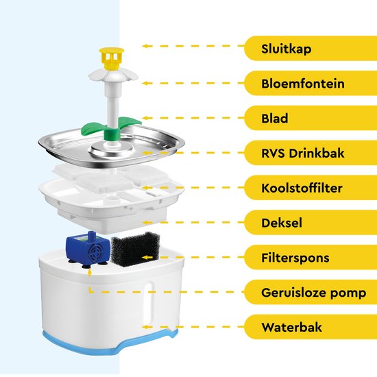 BRASQ Drinkfontein kat en hond 2,5 Liter - Waterfontein - Kattenfontein - Waterdispenser - Dieren drinkbak - Wit - BPA vrij - geruisloos - Inclusief 4 reservefilters + accessoires