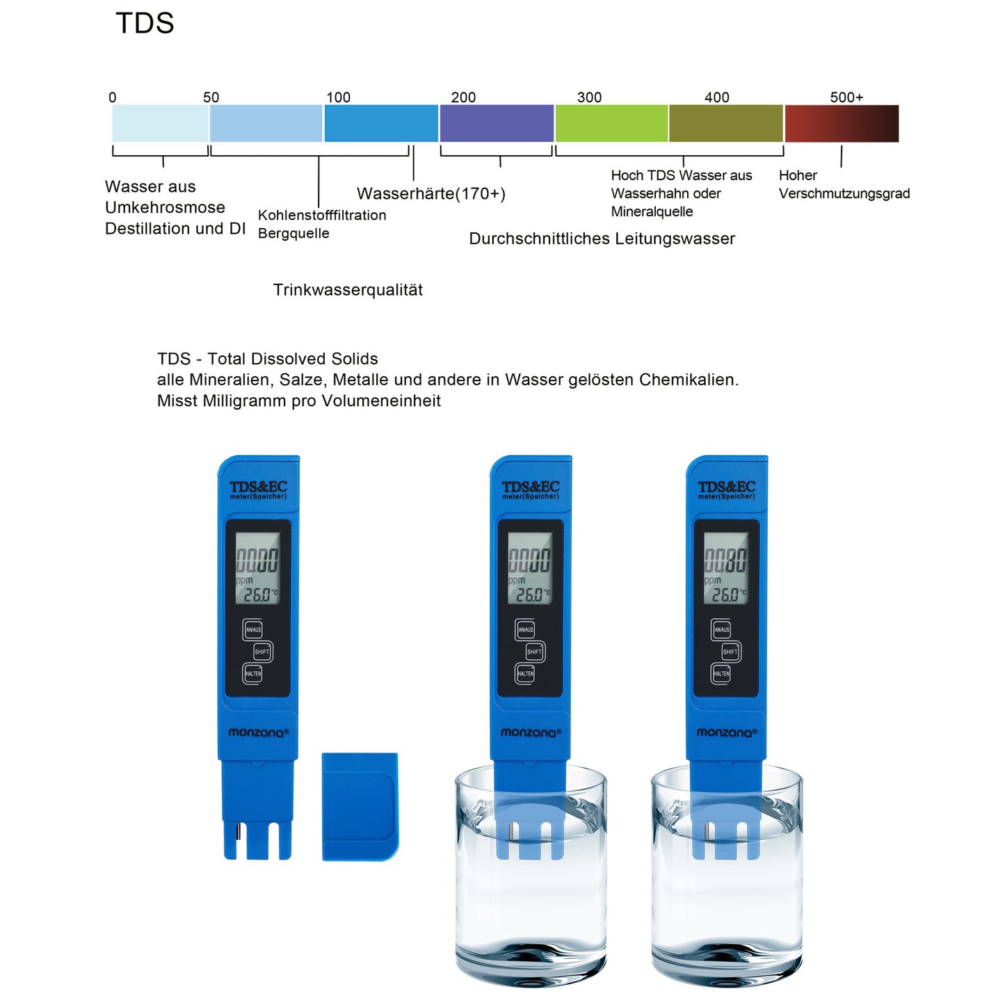 Monzana Digitale watertester met LCD-display 3in1 - TDS- EC- en temperatuurmeetapparaat