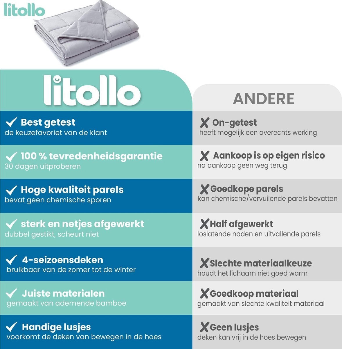 Litollo Verzwaringsdeken Kind 4,5 kg Met Dierpatroon buitenhoes - Duurzaam Bamboe Materiaal - Grijs - 100x150cm