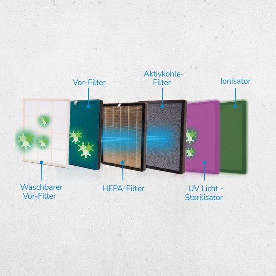 Livington AirPurifier - Luchtreiniger 30 m² Wit - 6-delig filtersysteem - HEPA-filter, actief koolfilter, UV-filter, ionisator