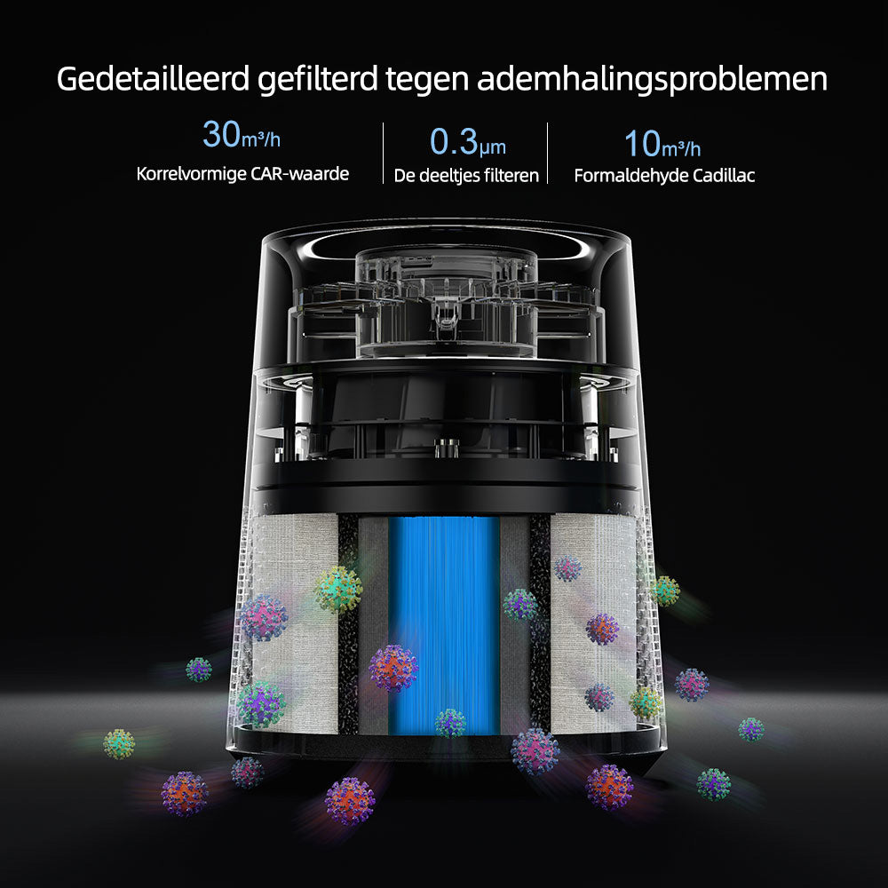 Ormos Luchtreiniger met H13 HEPA-filter - Drievoudige Filtratie en Negatieve Ionen - Fluisterstil onder 36 dB - Sfeerlicht in 7 Kleuren