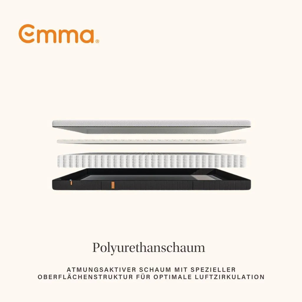 Emma Express Matras - 180 x 200 cm - 18 cm Hoog - 7 Zones - Medium Stevig - Hybride - Wit