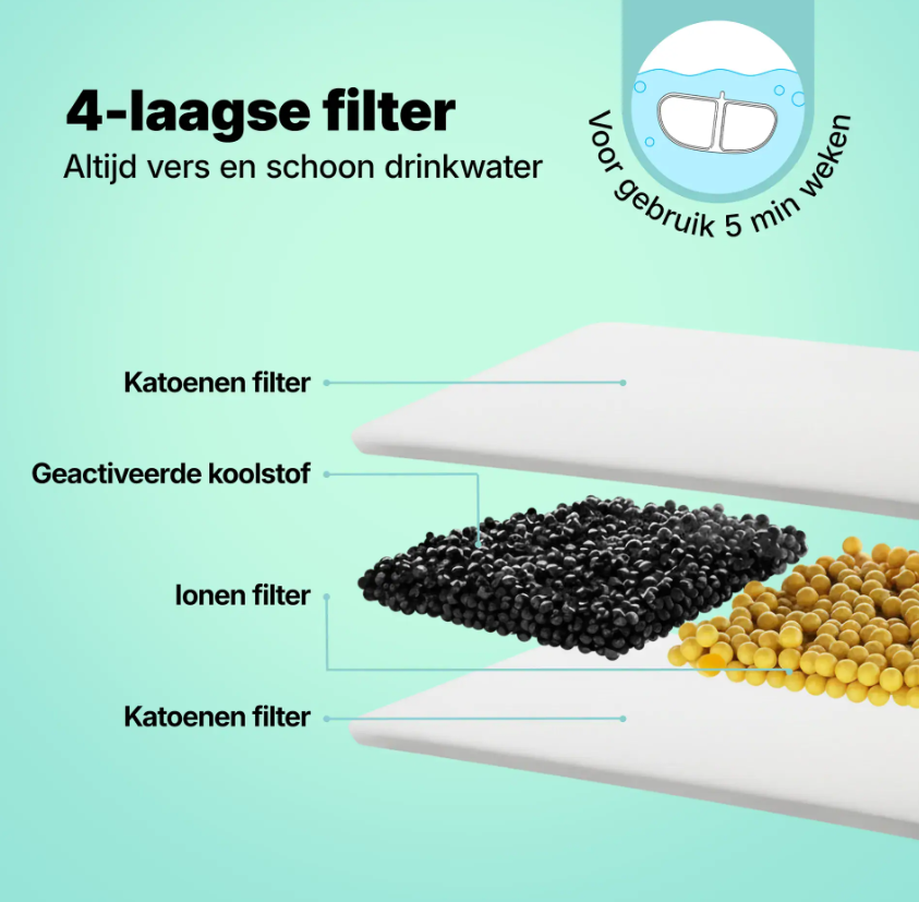 Jake & Jacky Drinkfontein RVS - Wit - 23x17x14,2 cm - 2,5L - Fluisterstil - Op Stroom