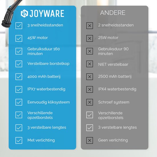 Joyware Elektrische Schoonmaakborstel Pro - Schrobborstel - Schrobber met Steel - Schrobmachine - Poetsmachine - Zwart - 7 Opzetstukken