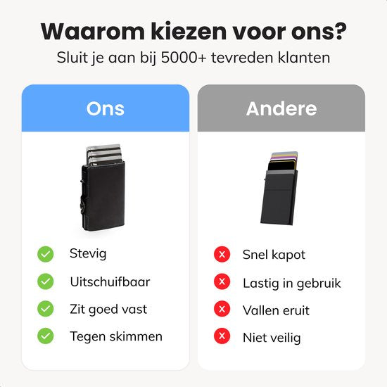LUFT Pasjeshouder voor 10 pasjes Leer - Veilig - Uitschuifbaar - RFID bescherming - Kaart - Portemonnee - Aluminium - Heren - Voor mannen en vrouwen - Pasjes houders - Zwart