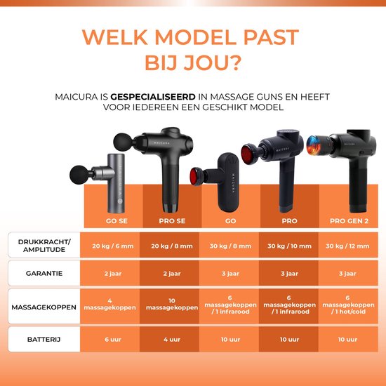 Maicura GO - Massage Gun - Professioneel - Massage Apparaat - Massage Pistool - Infrarood