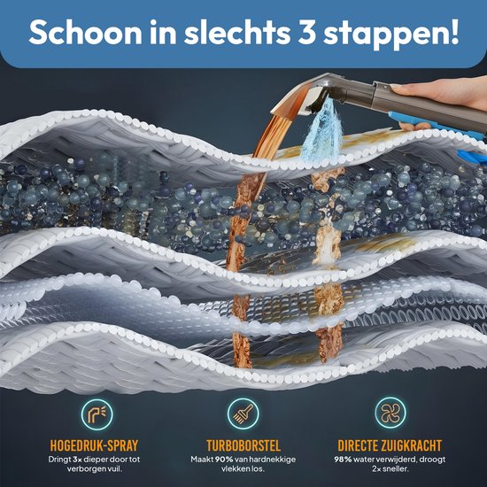BOLLIT 4-in-1 600W Compact Tapijtreiniger – Vlekkenreiniger & Bank Reiniger – Voor Bank, Auto, Matras – Waterstofzuiger - Meubelreiniger – Reinigingsmachine – Zetelreiniger – Matrasreiniger - Textielreiniger