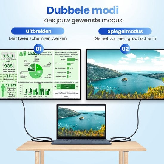 Garpex® DisplayPort naar HDMI Kabel - 4K 60Hz Ultra HD - 1.8 meter
