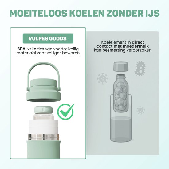 Vulpes Goods® BabyCare – Draagbare Melkkoeler – RVS Fles 750ml + 2x 300ml – Tot 24u Koeling – Lekvrij