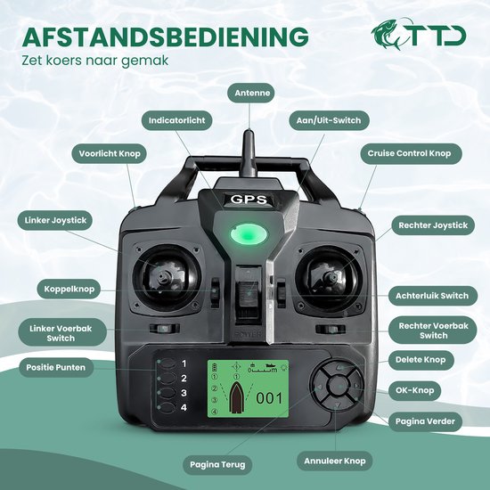 TTD® Premium GPS Voerboot voor Karpervissen - 500 Meter Bereik - Cruise Control - Hook Release - 40 GPS Posities - Drie Voerbakken - 2 kg Capaciteit - 12000 mAh Batterij - Visboot - Karper Boot - Vissersboot