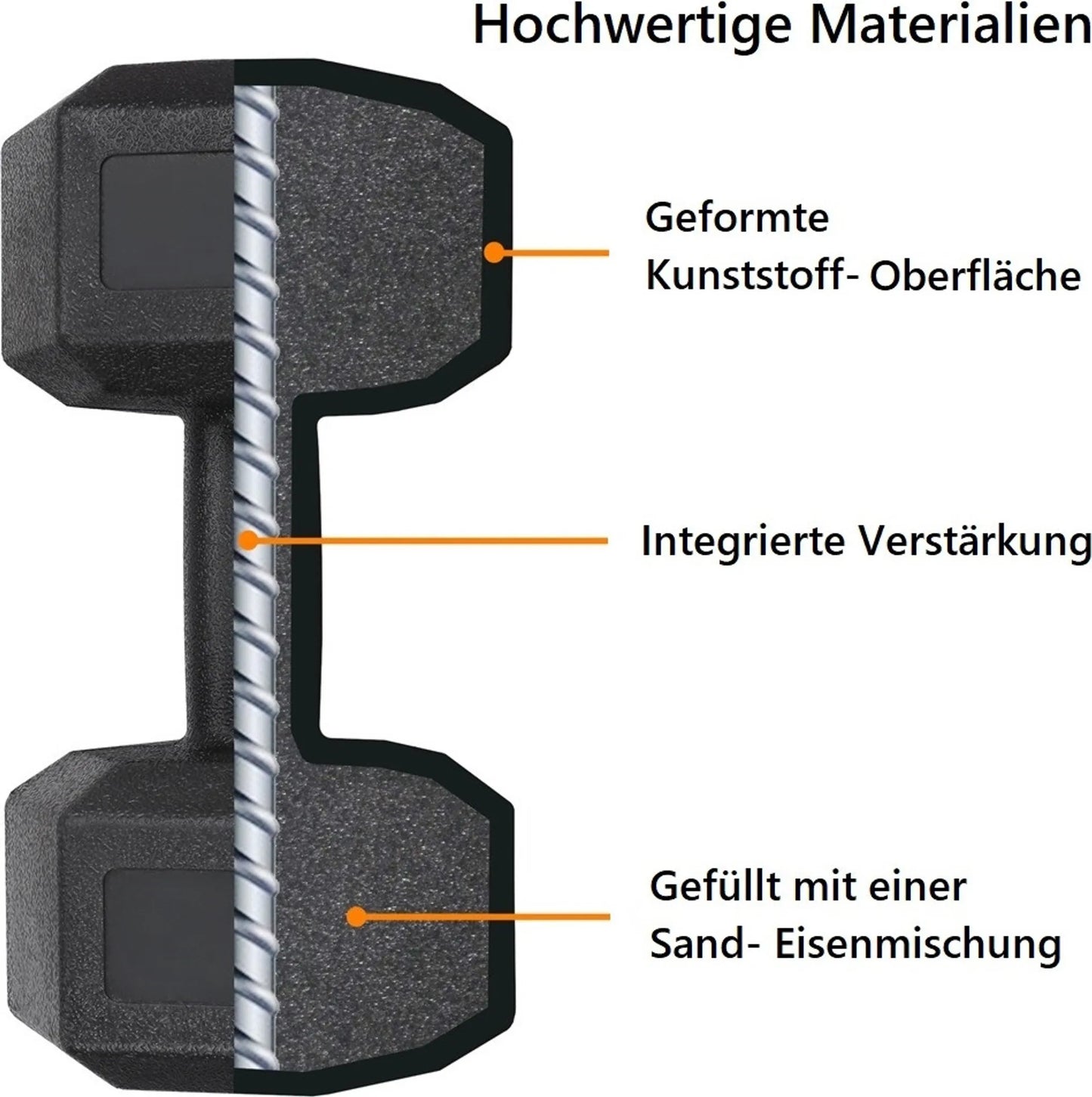 Yaheetech Halterset 2 Stuks – 12 kg – Voorzien Van Zeshoekig Anti-Rol Ontwerp En Vloerbeschermende Kunststof Coating En Ergonomische Handgreep – Voor Krachttraining En Cardio – Zwart Beton En Metaal – 31 x 15,5 x 14 cm