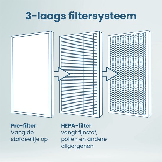 Auronic Luchtontvochtiger HEPA Filter - Geschikt voor alleen de modellen in de Best Plus Serie