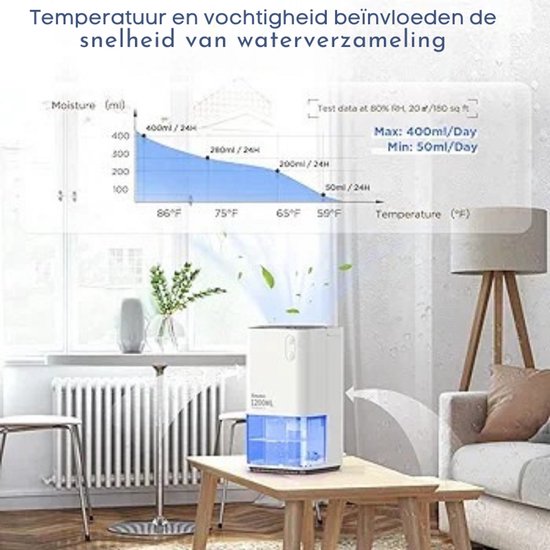 Elektrische Luchtontvochtiger, Draagbare Stille Ontvochtiger, Verwijdert Vocht Automatisch Voor Kantoor, Slaapkamer, Badkamer, Kast, Caravan – Met Gekleurd Nachtlampje, Wit