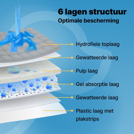 Jake and Jacky 240 Puppy Training Pads 60 x 90 cm - met Plakstrip - Zindelijkheidstraining Hond - Hondentoilet - Plasmatjes hond - Extra Groot