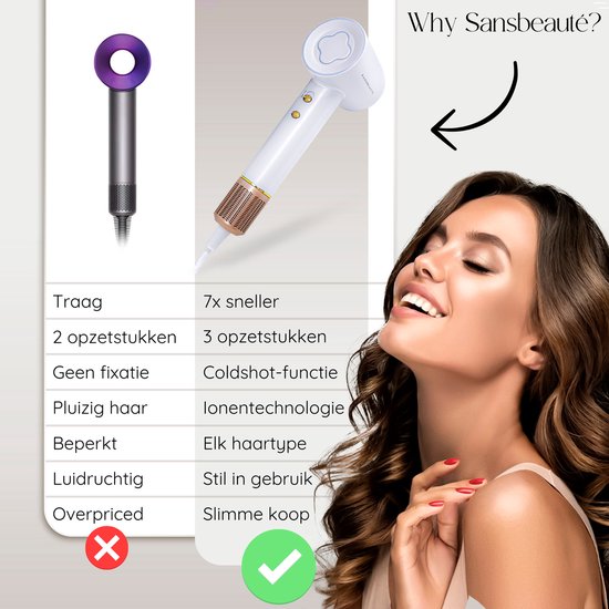 Sansbeauté® Föhn met Diffuser – Krullen – 110.000RPM - Ionische Haardroger met Borstel - 3 Standen - 3 Opzetstukken – Reisföhn - Coolshot – Haarföhn met Diffuser – Hair Dryer - 2000W - EssentiaPRO®