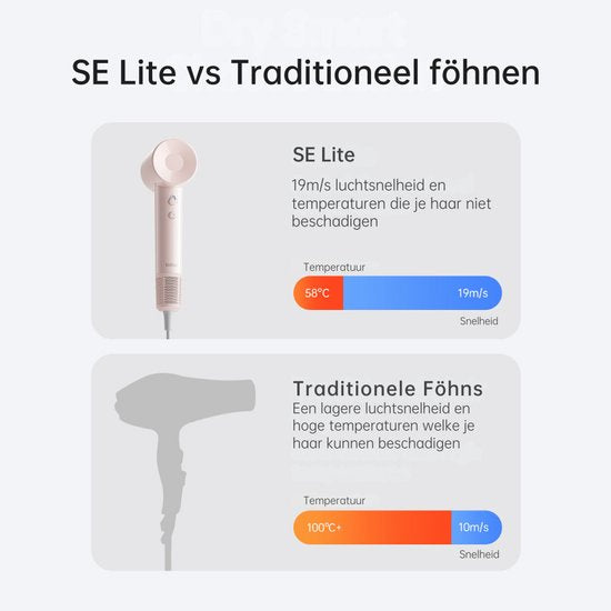 Laifen SE Lite High Speed Fohn - Roze - Haardroger met ionische technologie - 3 warmtestanden