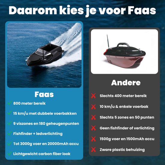 Voerboot T70 - met GPS en Fish Finder - Voerboot Karper - Tot 3kg Laadvermogen - Baitboat - 800m Bereik - Zwart - van Faas