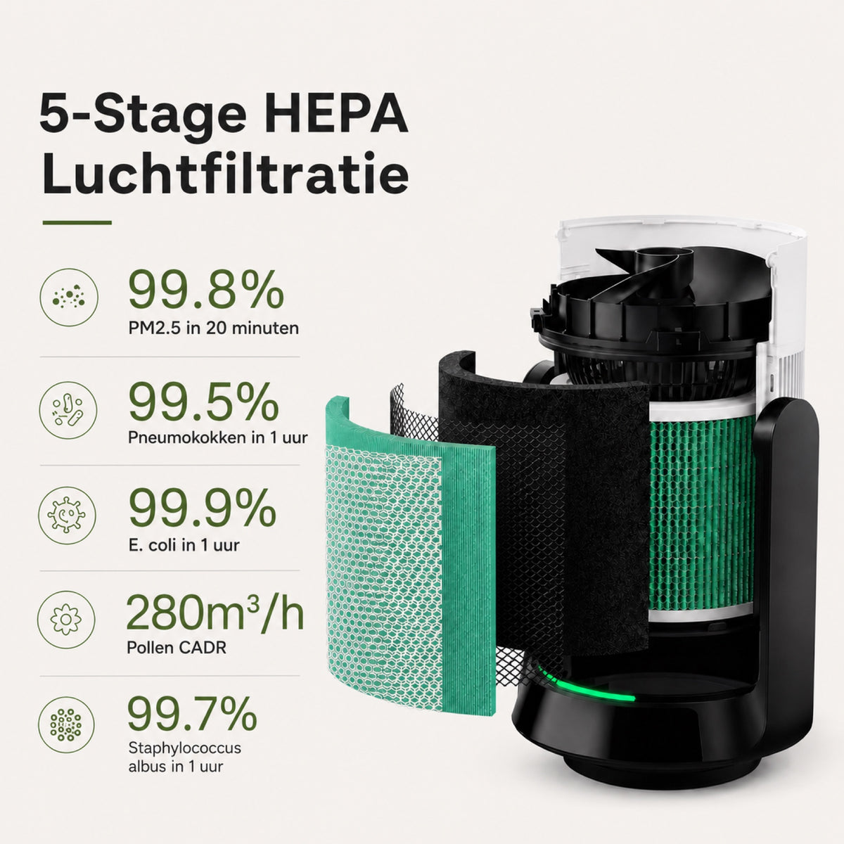 MONSGA AP200 2-in-1 luchtreiniger en luchtcirculator, H13 HEPA-filter, CADR 280 m³/u, 25 dB slaapmodus, bediening via app en afstandsbediening, voor slaap- en woonkamer