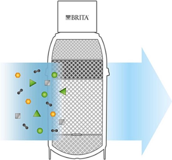 Brita Mypure P1 Waterfilter