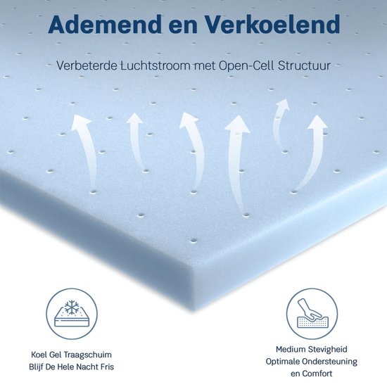 CozySense® Basic Topper 90x200 - Topmatras - Topdekmatras - Gel Traagschuim Opencell Structuur - CertiPUR® - Medium Hardheid - 6 cm