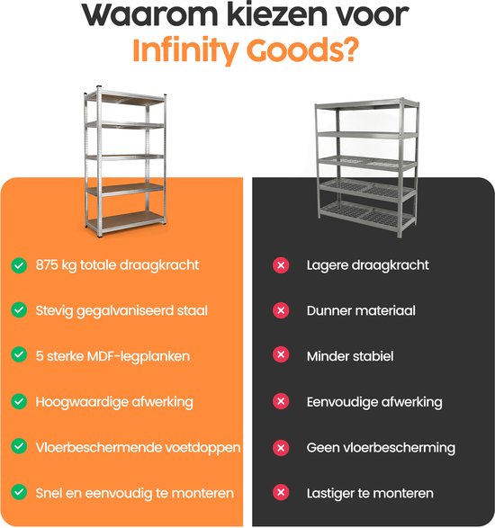 Infinity Goods Stellingkast - Set van 2 - 180x90x40 cm - Metalen Opbergrek - Voorraadkast - Magazijnstelling 5 Planken - Max. 175kg Per Plank, 875kg Totaal