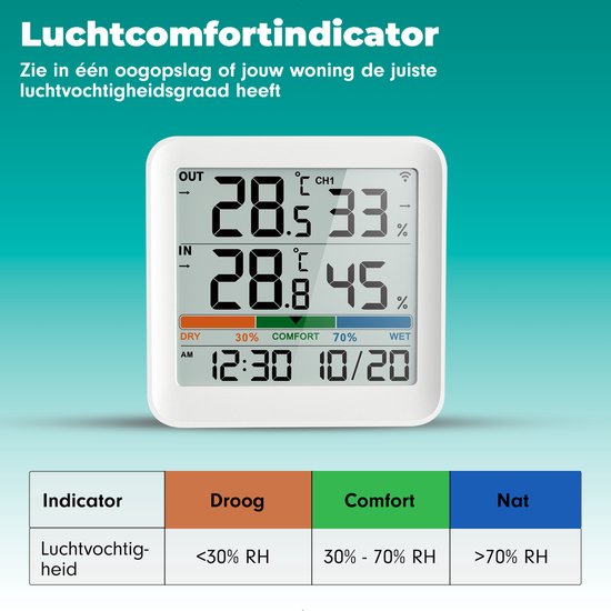 Iqonic Draadloos Weerstation - Voor Binnen en Buiten - Op Batterijen - Luchtvochtigheidsmeter - Met Buitensensor - Wit