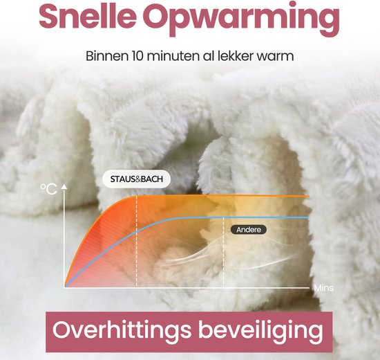 STAUS&BACH Elektrische deken 3XL - 2 persoons bovendeken - Dubbelzijdig Fleece Sherpa Warmtedeken - Beige - 180x160 cm PowerNap
