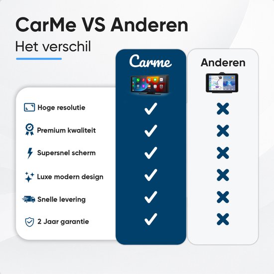 CarMe CarPlay Scherm 10 Inch - Apple CarPlay & Android Auto (Draadloos) - Touchscreen - Navigatiesysteem auto - Geschikt voor Apple CarPlay & Android Auto - Android Auto scherm