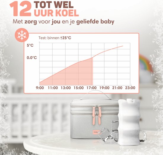 Vulpes Goods® Babycare - Luxe Koeltas met Koelelement - Voor Onderweg - Kolftas - Moedermelk tot 12 uur Koel - Koeltas Kolf - Koeltas Moedermelk - Bewaartas Babyvoeding - Premium Grey