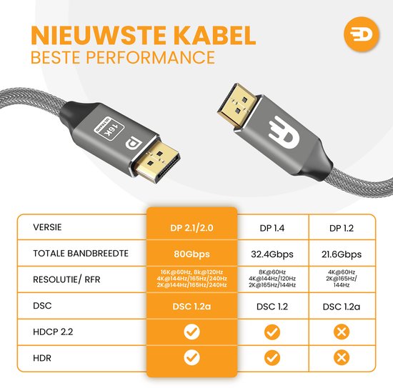 Drivv. Displayport Kabel 2.1 - 16K 60Hz - 8K 120Hz - 4K 144Hz - 80Gbps - DisplayPort naar DisplayPort - DP Kabel - 1 meter - Grijs